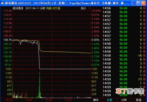 遇到闪崩个股怎么办 股票闪崩为什么