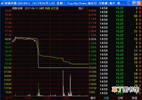 遇到闪崩个股怎么办 股票闪崩为什么