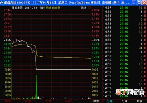 遇到闪崩个股怎么办 股票闪崩为什么