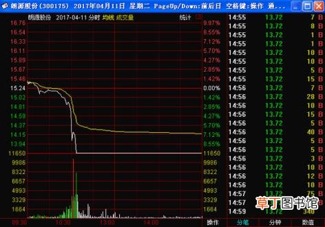 遇到闪崩个股怎么办 股票闪崩为什么