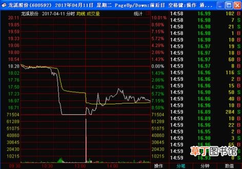 遇到闪崩个股怎么办 股票闪崩为什么
