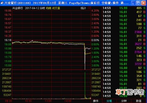 遇到闪崩个股怎么办 股票闪崩为什么