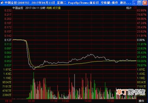 遇到闪崩个股怎么办 股票闪崩为什么