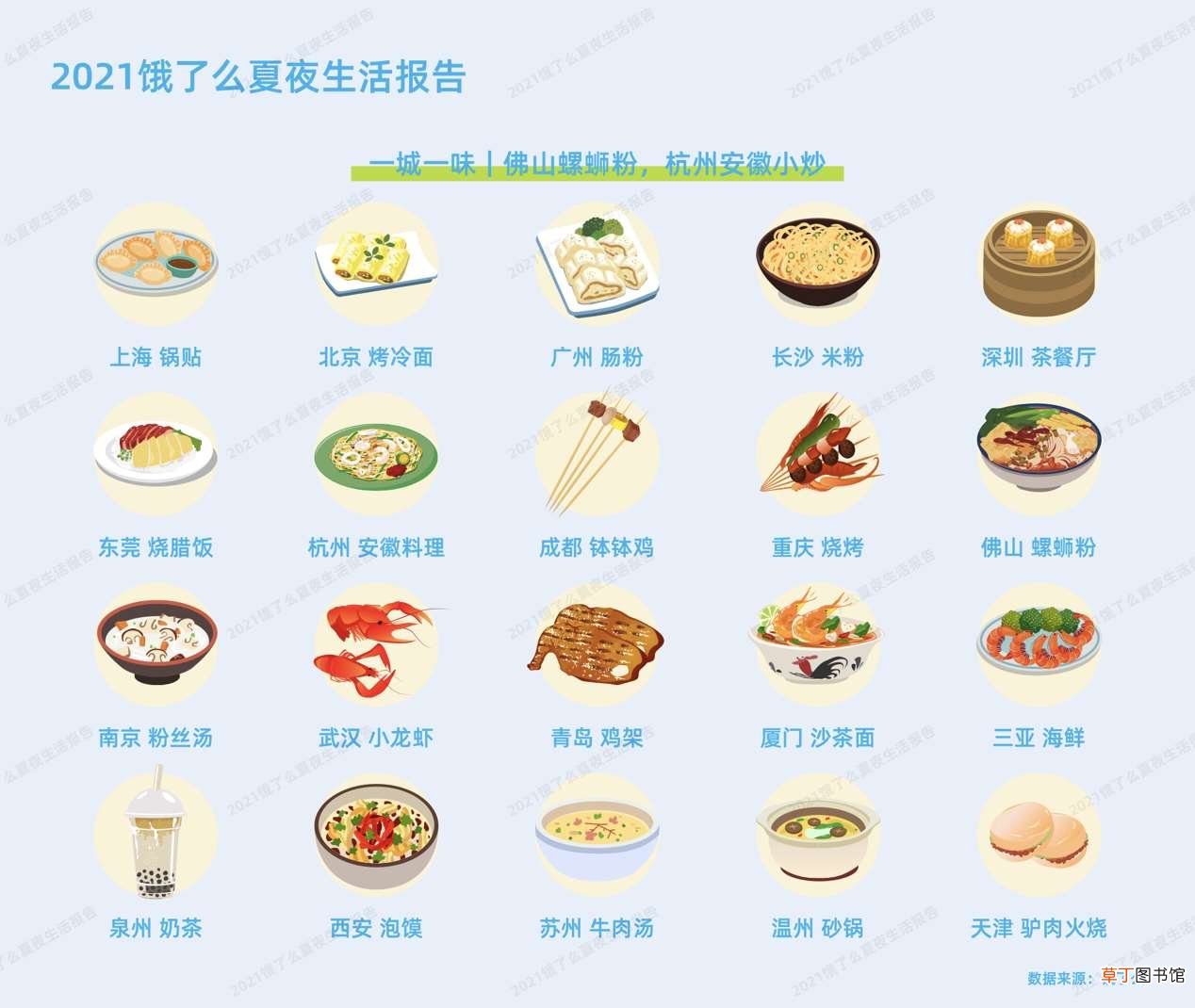 深圳入选夏夜活力城市五强,夜间外卖消费场景不断扩大