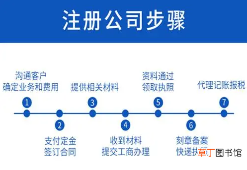 网上个人注册公司流程 自己怎么注册公司