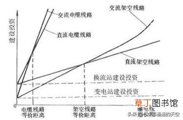 直流和交流的区别 为什么要特高压