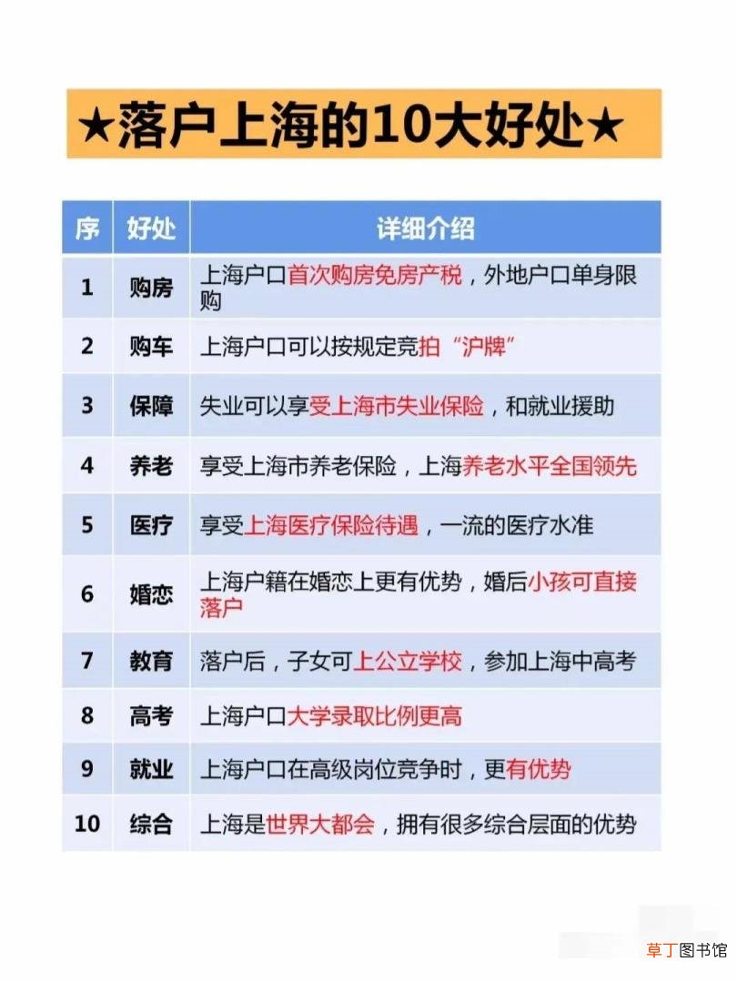 落户上海利弊 为什么要落户