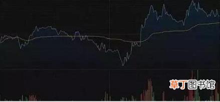 尾盘最后几分钟砸盘 为什么尾盘砸盘