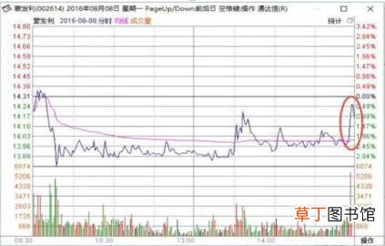 尾盘最后几分钟砸盘 为什么尾盘砸盘
