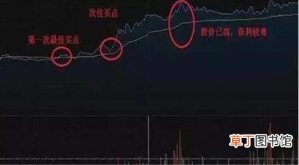尾盘最后几分钟砸盘 为什么尾盘砸盘