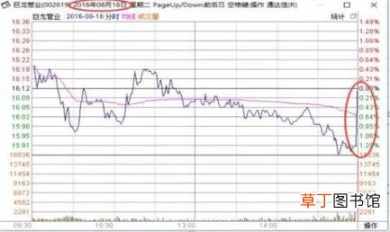 尾盘最后几分钟砸盘 为什么尾盘砸盘