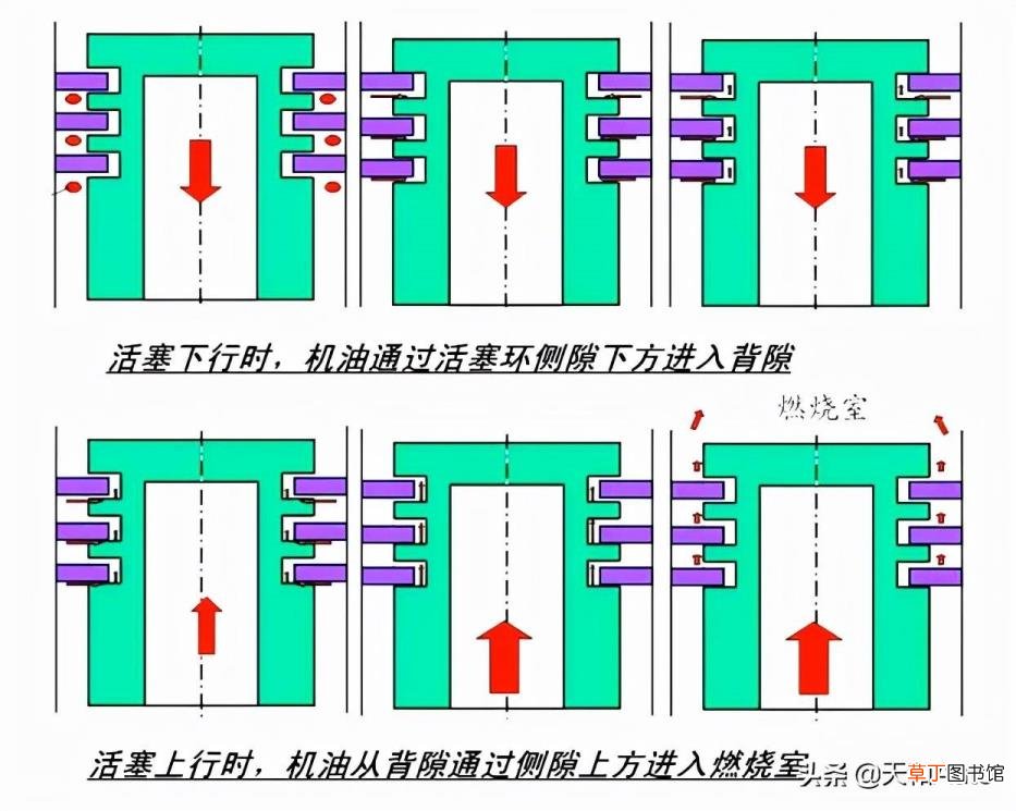 新换的发动机为什么烧机油 为什么会烧机油