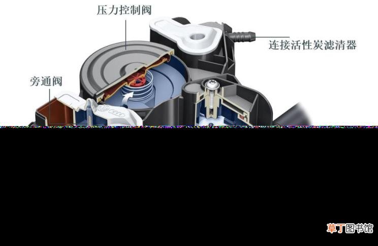 新换的发动机为什么烧机油 为什么会烧机油