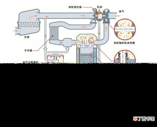 新换的发动机为什么烧机油 为什么会烧机油