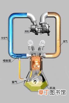 新换的发动机为什么烧机油 为什么会烧机油