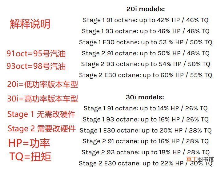 宝马3系刷一阶多少钱 宝马3系刷一阶爆缸