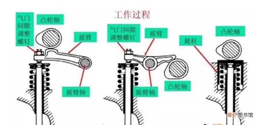 六缸发动机1236710调气门 为什么调气门