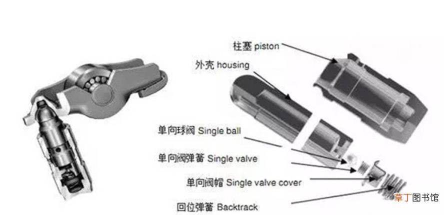 六缸发动机1236710调气门 为什么调气门