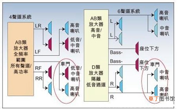 如何消除汽车音响共振)