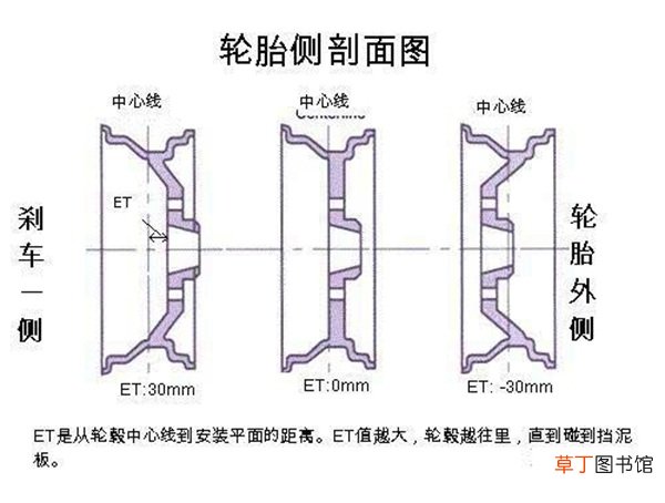 16寸改17寸违法么 16寸轮毂可以改装17寸轮毂吗