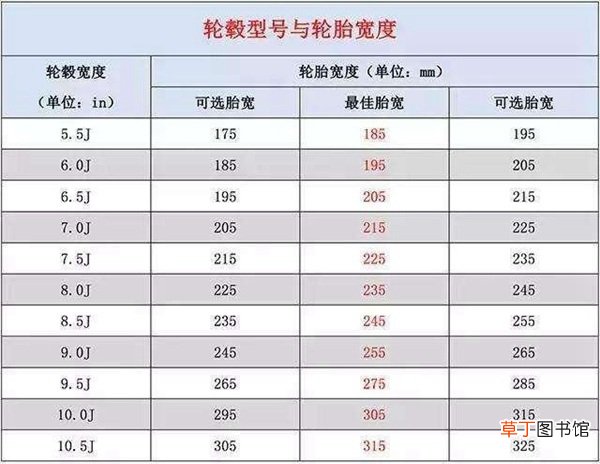 16寸改17寸违法么 16寸轮毂可以改装17寸轮毂吗