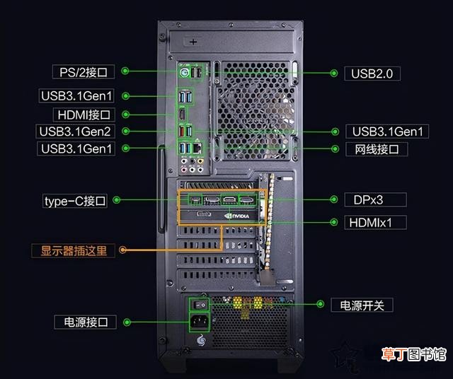 电脑维修排查故障方法 电脑显示器不显示