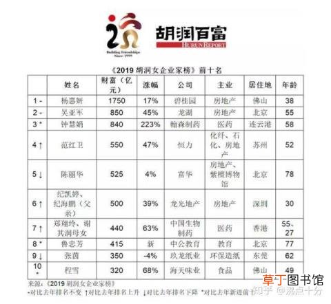 杨惠妍陈? 杨惠妍为什么