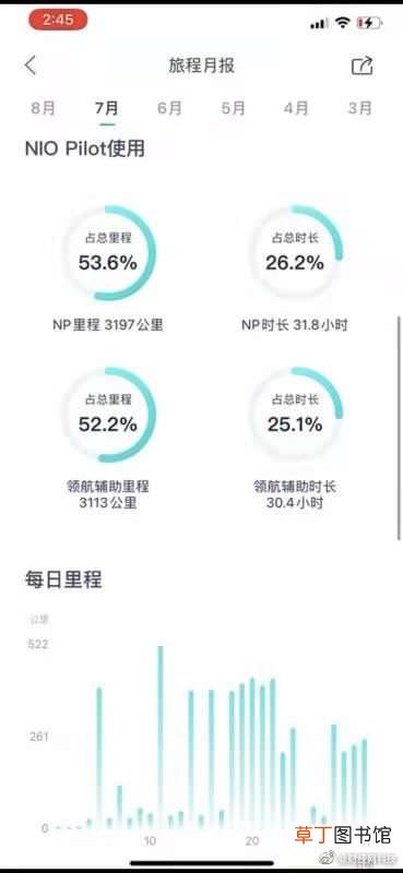 31岁企业家驾驶蔚来车祸身亡！好友：他非常信任NOP