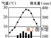气候之亚热带季风气候 亚热带季风气候特点