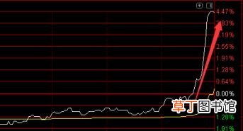 为什么股票尾盘拉升 股票为什么会拉升