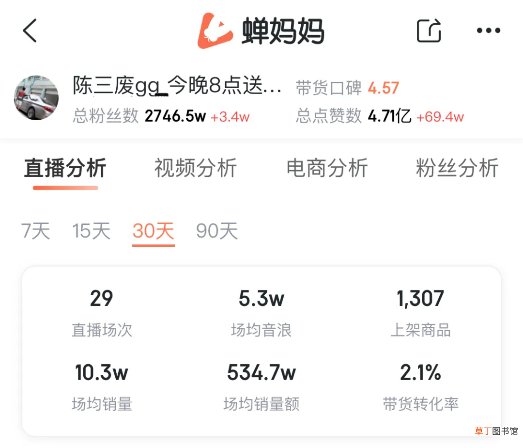 4月抖音直播带货榜！哪些主播成绩高？哪些商品成为热销爆款？