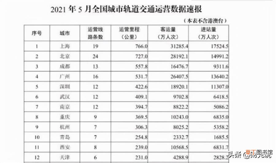 兰州地铁盈利还是亏损 地铁为什么亏损