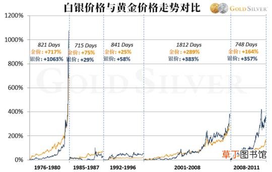 通货膨胀白银会涨价还是降价 白银为什么暴跌