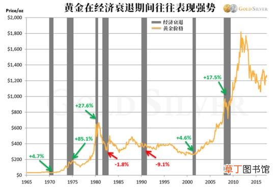 通货膨胀白银会涨价还是降价 白银为什么暴跌