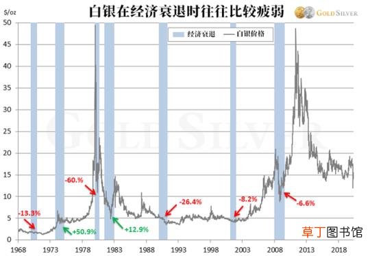 通货膨胀白银会涨价还是降价 白银为什么暴跌