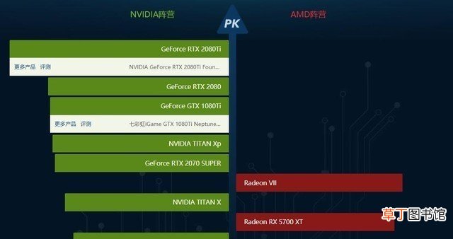 hd4600能玩什么游戏 hd4600相当于什么显卡