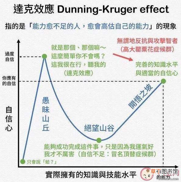 为什么外行可以领导内行 为啥外行觉得自己比专家厉害