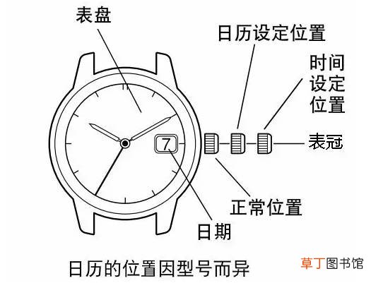 如何调手表的时间