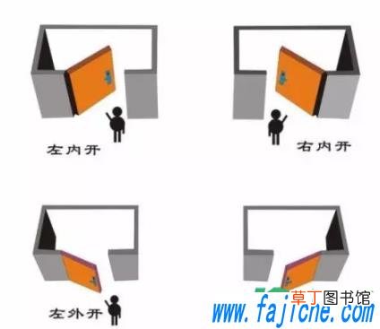 门开向怎么区分左右开 门安装后可以改开门的方向吗