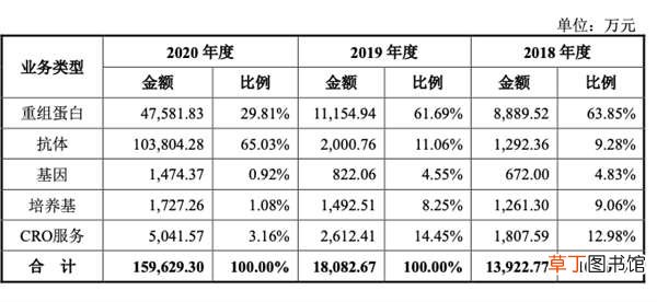 中一签就能赚15万！我仍要对这家公司的未来画个问号 毛利超茅台