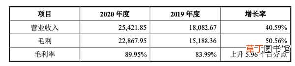中一签就能赚15万！我仍要对这家公司的未来画个问号 毛利超茅台