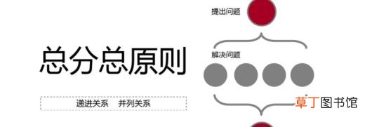 文章结构有几种？