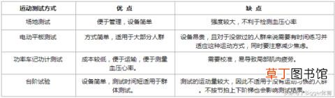 跑步后胸口疼怎么回事 为什么跑步胸口会痛