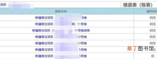 如何查询武汉市在售项目备案价