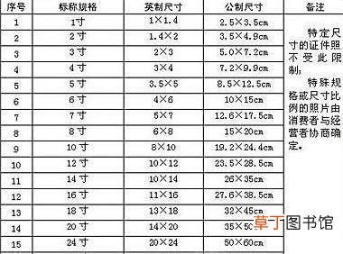 2寸照片是多少厘米,照片尺寸计算方法