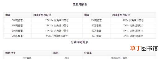 2寸照片是多少厘米,照片尺寸计算方法
