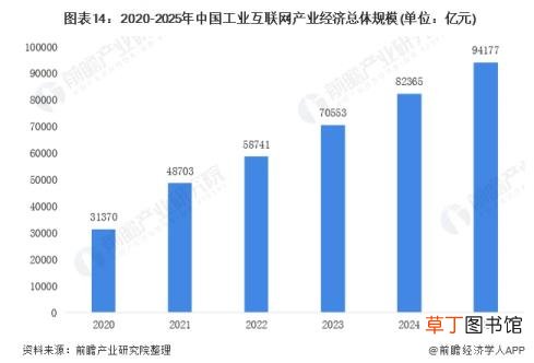 工业互联网 为什么投资互联网