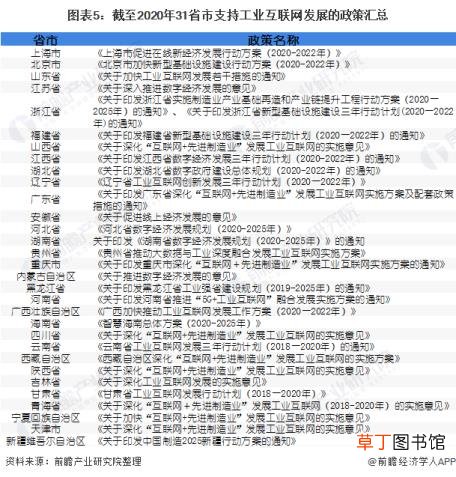 工业互联网 为什么投资互联网