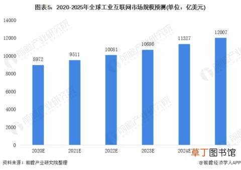 工业互联网 为什么投资互联网