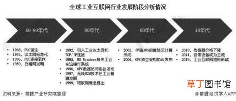 工业互联网 为什么投资互联网